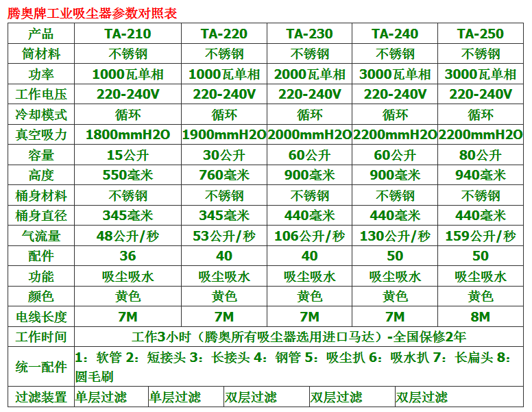 点击打开原图 腾奥吸尘器参数表