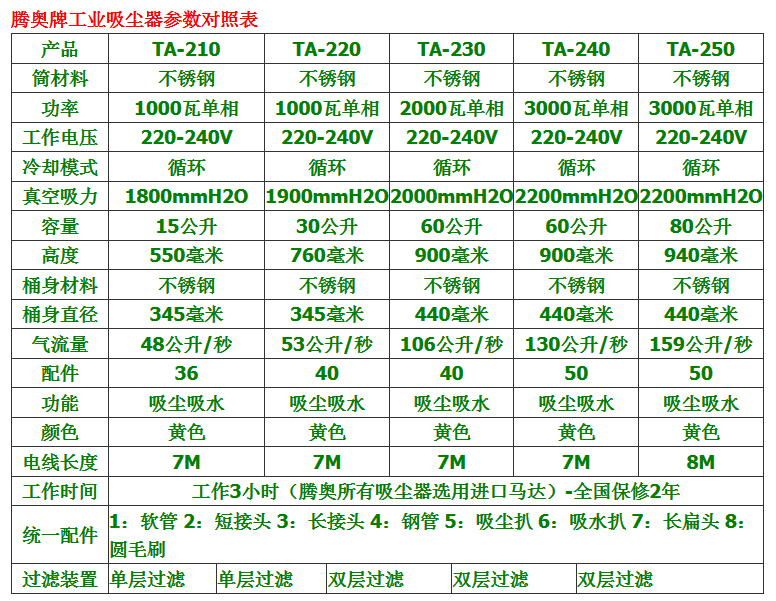 腾奥吸尘器参数表