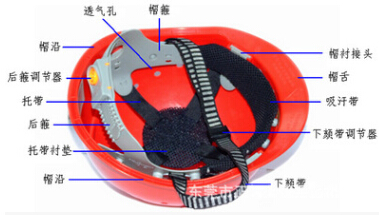 带透气孔式安全帽图3