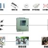 联网报警