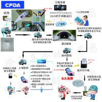 冷链运输 记录仪 温度 短信报警图2