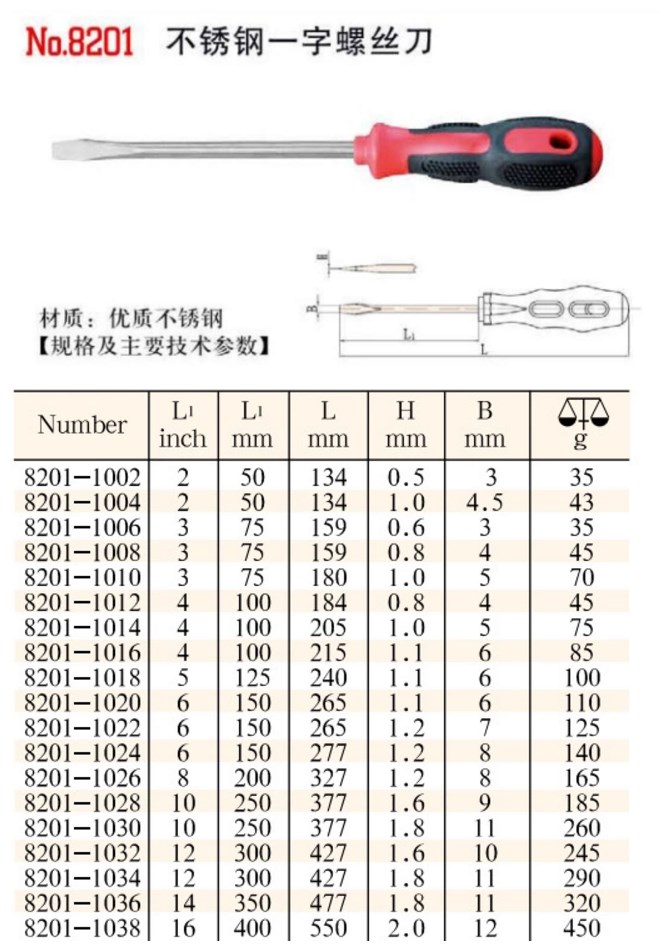 天津桥防（CNFB）不锈钢一字螺丝刀