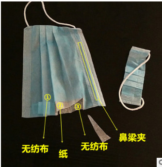 一次性口罩三层薄款男女美容工厂车间餐饮无纺布工业防尘口罩包邮图2