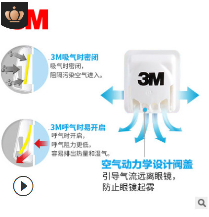 3M口罩9001V防尘口罩防工业粉尘防雾霾带呼吸阀透气9002v单独包装图3