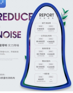 零听抗噪卫士防噪音睡眠耳塞隔音耳塞 降噪音静音学习睡觉用批发图2