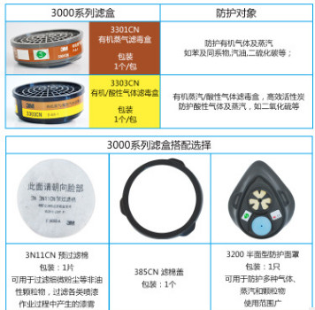 包邮3 M6200双滤毒盒防尘防有毒气体防工业农药甲醛粉尘半面罩图3