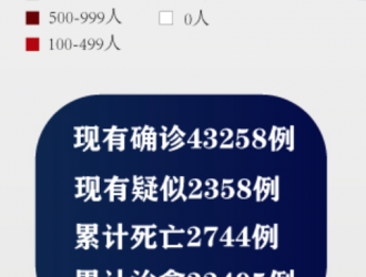 国家卫健委：新增确诊病例433例 累计确诊病例78497例