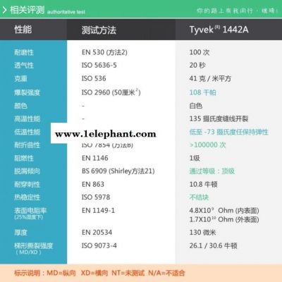 特价!杜邦TYVEK1422a防护服/喷漆服/防尘服/防图4
