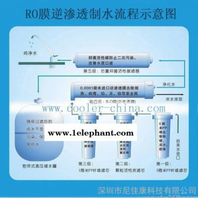 供应尼佳康5级RO反渗透纯水机家用商用净水机直饮水机带加厚防尘罩图3