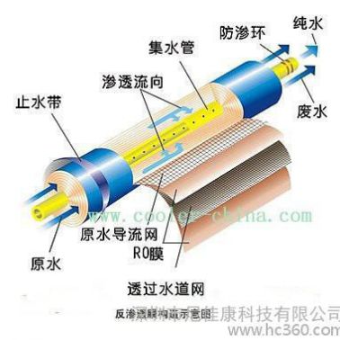 供应尼佳康5级RO反渗透纯水机家用商用净水机直饮水机带加厚防尘罩