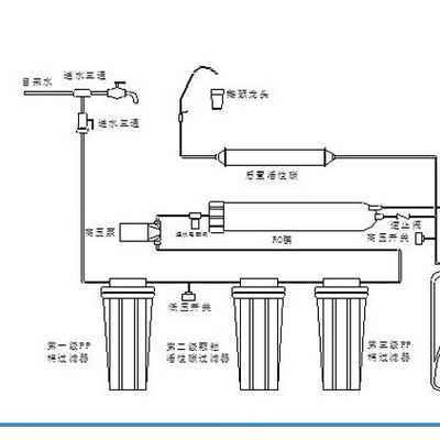 金士博翔龙版防尘罩纯水机家用直饮机厨房自来水净水机50G加仑反渗透纯净水过滤器自吸泵版图8