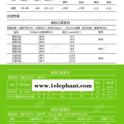 定制高效率N95系列口罩熔喷，深层静电驻极——美沃布朗图3