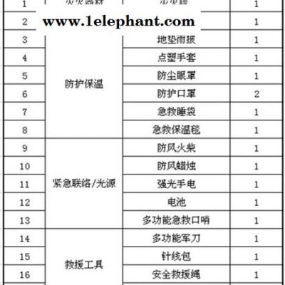 民防紧急救援装备包携带便捷地震防灾应急救生包 民防应急包图4