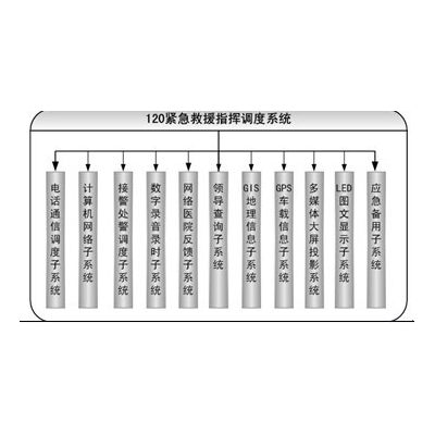 供应华亨120急救中心系统,120指挥调度系统 120急救呼叫中心系统图3