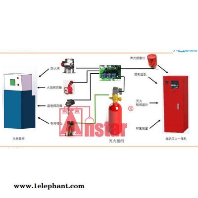 Anstar安士达危险品柜火灾用灭火器 化学品柜灭火