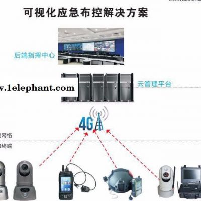 录鼎记4G应急指挥系统，头盔指挥箱4G单兵三合一图2
