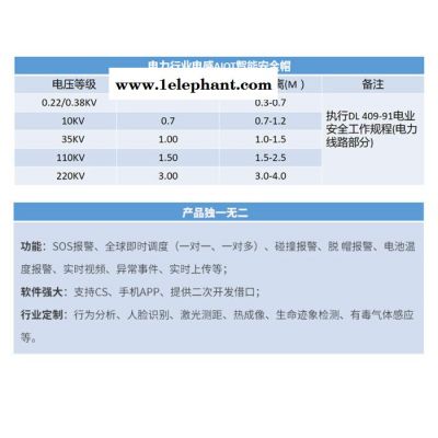 4G智能头盔/安全帽 电力巡检 智慧工地 煤矿生产 视频监控 智能安全帽图7