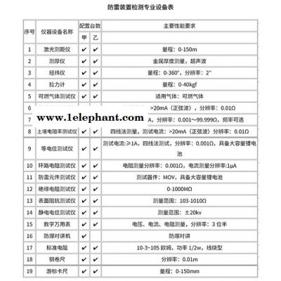 成都防雷检测资质仪器图5