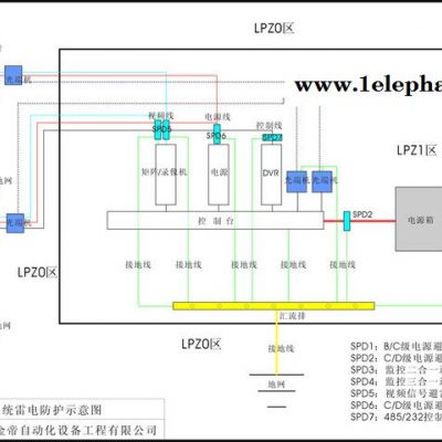 专业成都防雷工程 弱电工程 安防弱电工程 弱电机房 弱电改造 弱电维保 弱电机房建设图6