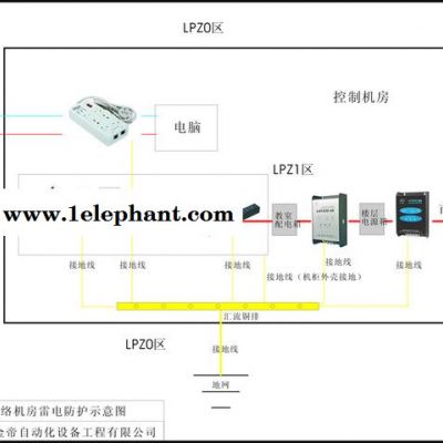 专业成都防雷工程 弱电工程 安防弱电工程 弱电机房 弱电改造 弱电维保 弱电机房建设图4