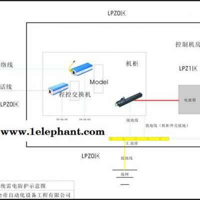 专业成都防雷工程 弱电工程 安防弱电工程 弱电机房 弱电改造 弱电维保 弱电机房建设图3