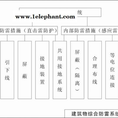 专业成都防雷工程 弱电工程 安防弱电工程 弱电机房 弱电改造 弱电维保 弱电机房建设图7