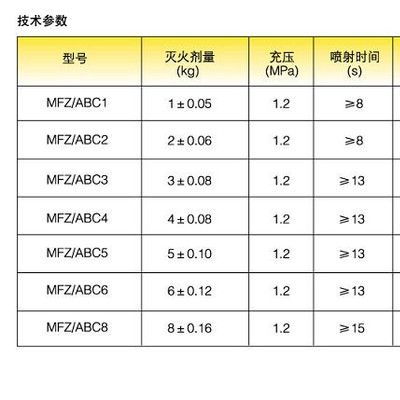 金安MFZ4 手提式灭火器图4