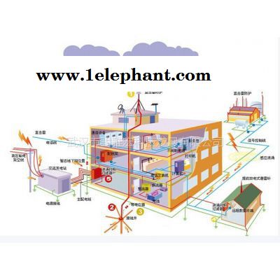 索宁兴达拥有防雷乙级资质,供应防雷工程图2