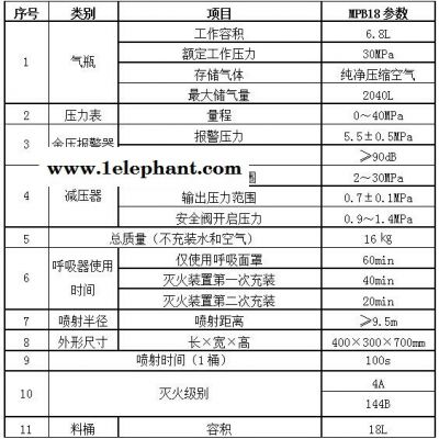 远距离喷射灭火器 新型MPB18消防灭火器 上海韵兴**多功能三合一灭火器图4