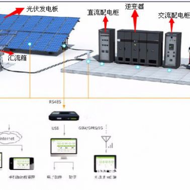 科宇电器KYV-DC8 防雷汇流箱