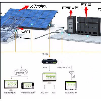 科宇电器KYV-DC08 防雷汇流箱  厂家定制图1