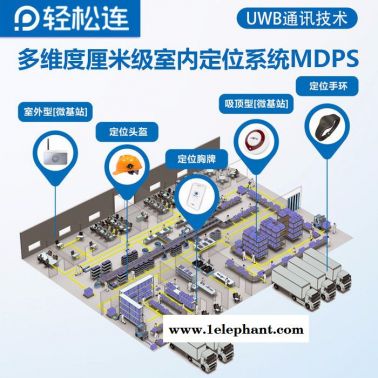 多维度厘米级高精度 室内定位系统 UWB定位 TDOA TWR 手环 胸牌