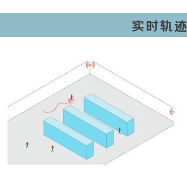 阿卡斯物联防拆手环 UWB定位 定位基站UWB 数据传输 UWB定位标签