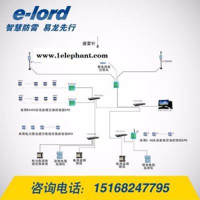 杭州易龙防雷研发销售智能雷电综合防护系统预警、警报、维护通知、现状分析为一体图4