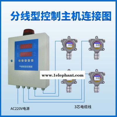 氧气浓度报警、 氧气浓度探测器、 氧气警报器深圳鑫海瑞FGD2-C-O2图3