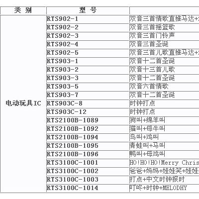 环芯AC9020/AC8020/AC9080/AC8DC18音乐IC/门铃芯片/警报声芯片/语音IC