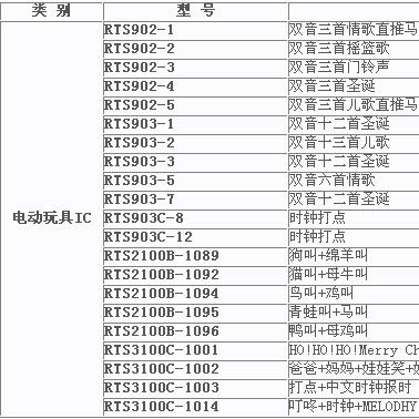 环芯AC9020/AC8020/AC9080/AC8DC18音乐IC/门铃芯片/警报声芯片/语音IC