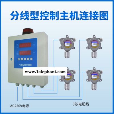 一氧化氮报警仪厂家 一氧化氮报警器 一氧化氮报警检测仪 一氧化氮报警报警器 深圳鑫海瑞FGD2-C-NO图2