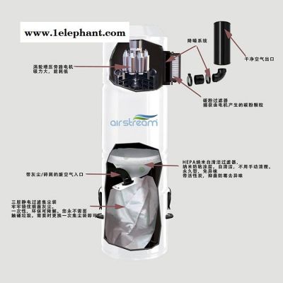 airstream M90 有线家用商用卧式中央吸尘器大功率强劲吸力混合过滤除尘除螨抑菌宾馆洗漱间床上地毯清洁图3