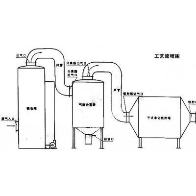 活性炭纤维有机废气净化器 有机废气处理成套设备 YHWFL系列活性炭吸附装置