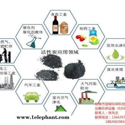 翌骏环保活性炭25kg 东莞活性炭图2