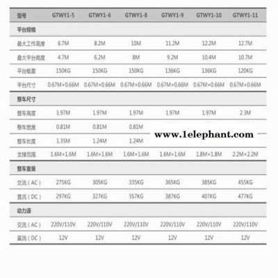 北京捷倢JJIE升降机GTWY24m升降机厂家 多桅柱式铝合金升降机 出租升降机图2