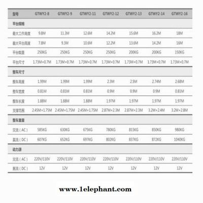 北京凯德鼎盛haulotteQuickup14升降机 出租升降机 出租曲臂式升降机 铝合金升降机图2