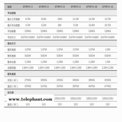 北京移动式升降机 捷倢JJIE升降机 捷倢JJIE双柱升降机 租赁升降机 租赁曲臂升降机图2