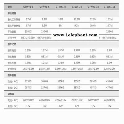 北京捷倢JJIE升降机 GTWY12双柱铝合金升降机 出租剪叉升降机 单柱式升降机 双柱式升降机图2