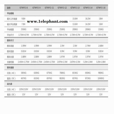 北京haulotteQuickup12铝合金升降机 出租升降机 单桅住式升降机haulotteQuickup12升降机