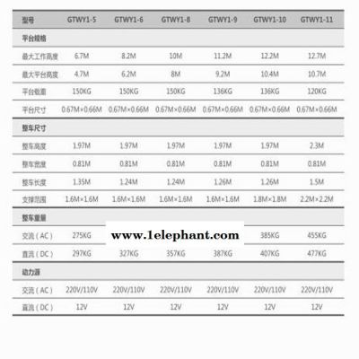 烟台市捷倢JJIE升降机 单柱铝合金升降机 双柱铝合金升降机 出租剪叉升降机 出租曲臂升降机图3