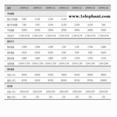 菏泽市haulotteQuickup12升降机 铝合金升降机升降机 移动式铝合金升降机 出租升降机