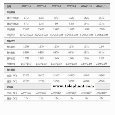 菏泽市haulotteQuickup12升降机 铝合金升降机升降机 移动式铝合金升降机 出租升降机图2
