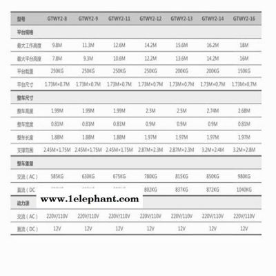 重庆市捷倢JJIEGTWY8升降机厂家 桅柱铝合金升降机 液压升降机捷倢JJIE升降机 出租升降机图7